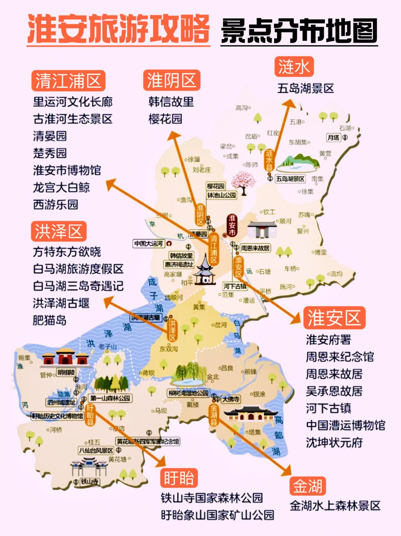 江苏淮安旅游攻略